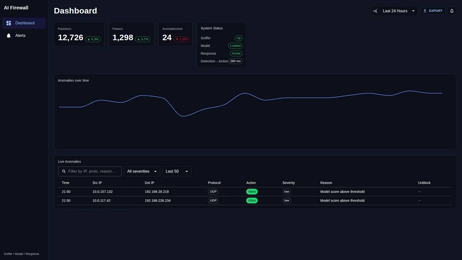 AI Firewall: 6G Threat Detection